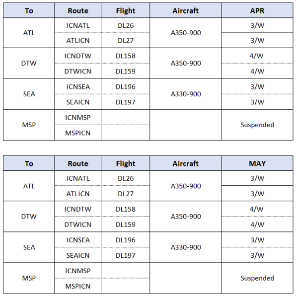 DL Flight schedule EN